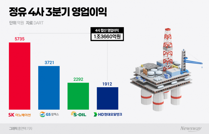그래픽=홍연택 기자