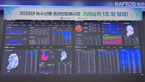 aT, 농수산물 온라인도매시장 거래실적 1조 원 달성