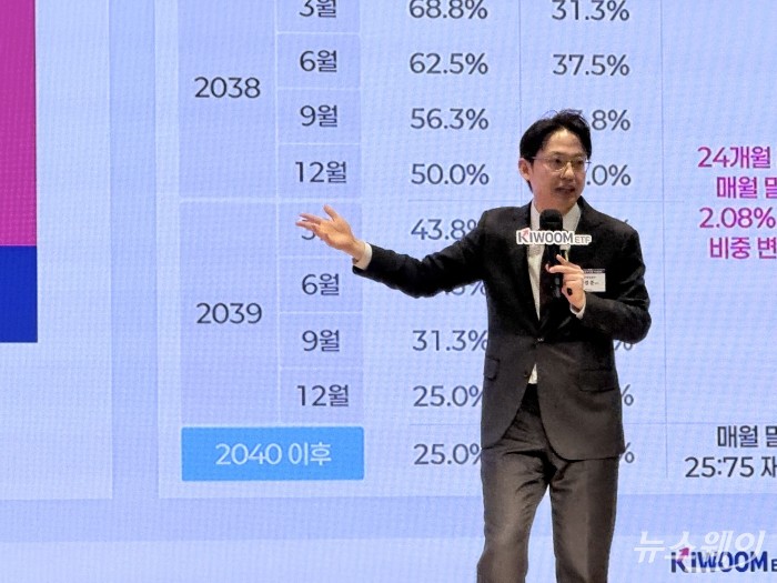이경준 키움투자자산운용 ETF운용본부장이 오는 11일 출시를 앞둔 자사 상품을 설명하고 있다.