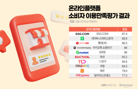 알리, 한국 시장 전방위 공세···신뢰 회복은?