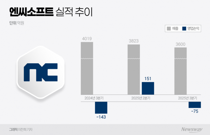 그래픽=이찬희 기자