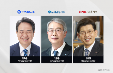 회장 연임 힘 실리는 금융지주···숏리스트 발표 빨라지나