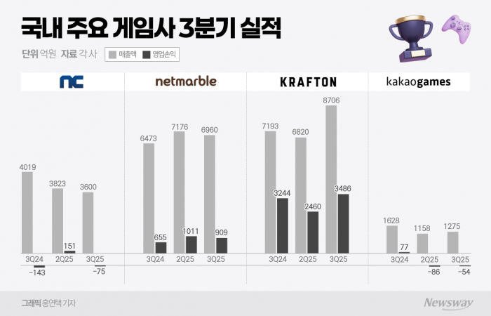 그래픽=홍연택 기자