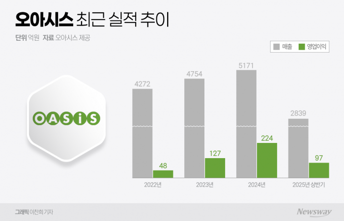 위메프 끝났고 티몬은 안갯속···'티메프' 악몽 지속 기사의 사진