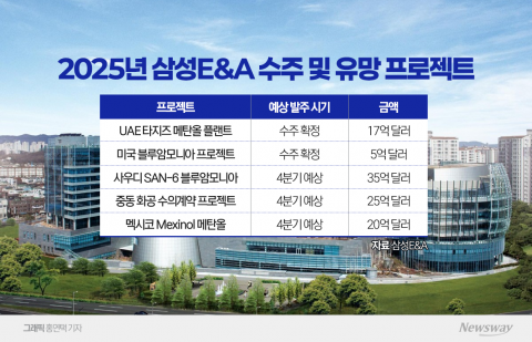 삼성E&amp;A, 10년 만의 美시장 재진입···친환경 에너지 신사업 가속