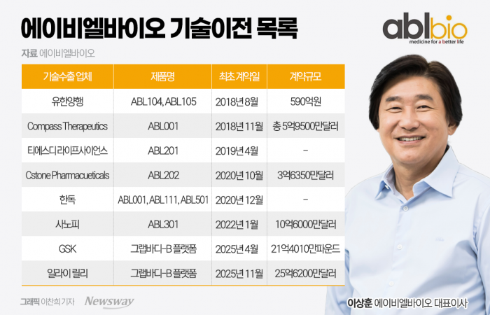 그래픽=이찬희 기자