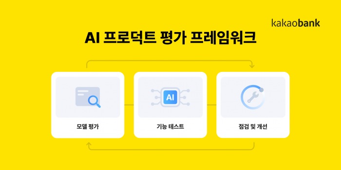카카오뱅크, 금융권 첫 AI 품질관리 도입···서비스 신뢰도 높인다 기사의 사진