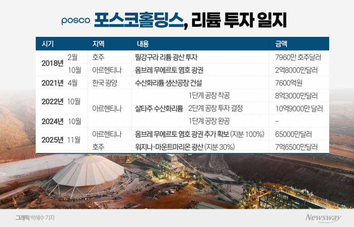 반복된 산재에도 입 다문 장인화···'꼬리자르기' 책임 전가 기사의 사진