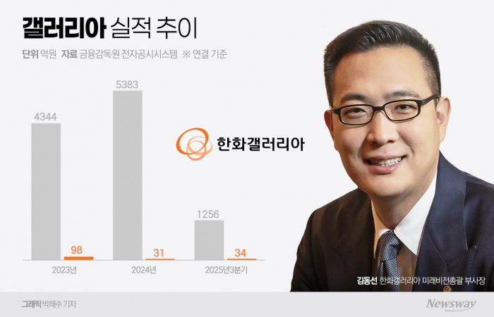 김동선 본업 집중 전략, 갤러리아 흑자 전환 견인 기사의 사진