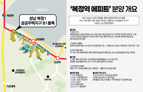 좋은 입지·낮은 분양가···복정역 에피트, 학군 부담은 숙제