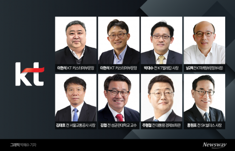 KT 새 CEO 공모 마감···인물 면면 뜯어보니