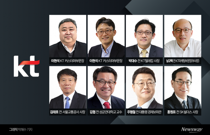 KT가 차기 CEO 공모를 마친 가운데, 각계 20~30명의 인물이 응모한 것으로 나타났다. 그래픽=박혜수 기자