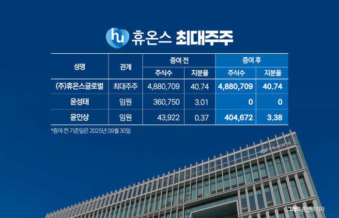 그래픽=홍연택 기자