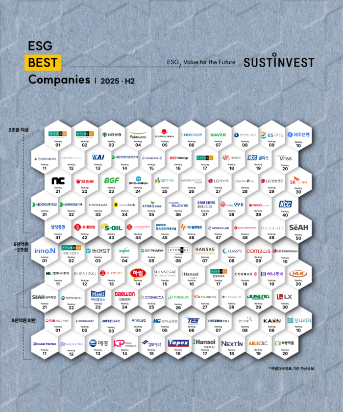 사진=서스틴베스트 제공