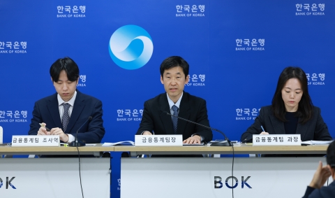 3분기 가계빚 14.9조 늘며 증가폭 '뚝'...주담대 11.6조↑