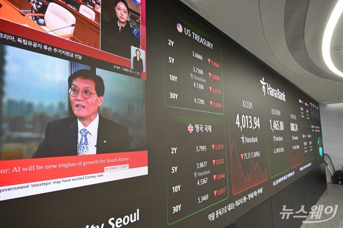 미국 연방준비제도 부의장의 매파적 발표로 인해 코스피가 4.78p(1.10%) 내린 4044.47로 개장한 18일 서울 중구 하나은행 딜링룸에서 코스피 지수와 이창용 한국은행 총재 영상이 보이고 있다. 사진=강민석 기자 kms@newsway.co.kr