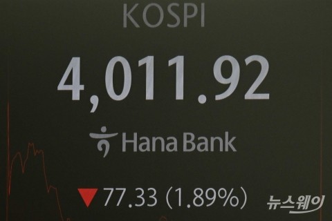 美 금리 인하 기대 약화로 하락 출발한 코스피