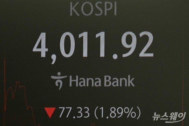美 금리 인하 기대 약화로 하락 출발한 코스피