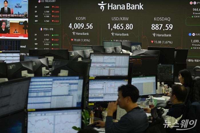 미국 연방준비제도 부의장의 매파적 발표로 인해 코스피가 4.78p(1.10%) 내린 4044.47로 개장한 18일 서울 중구 하나은행 딜링룸에서 직원들이 업무를 보고 있다. 사진=강민석 기자 kms@newsway.co.kr