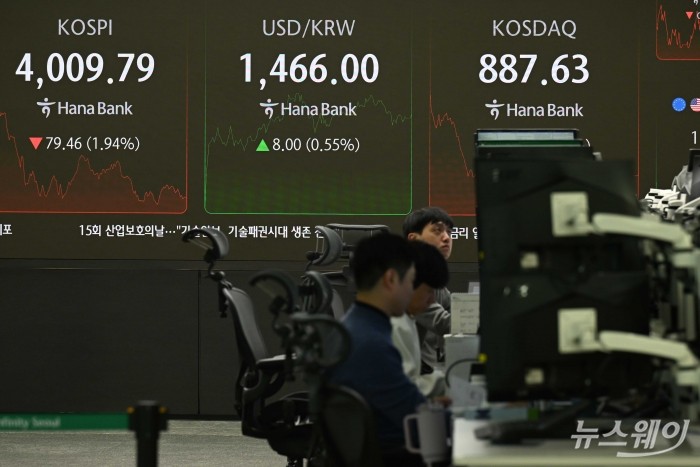 미국 연방준비제도 부의장의 매파적 발표로 인해 코스피가 4.78p(1.10%) 내린 4044.47로 개장한 18일 서울 중구 하나은행 딜링룸에서 직원들이 업무를 보고 있다. 사진=강민석 기자 kms@newsway.co.kr
