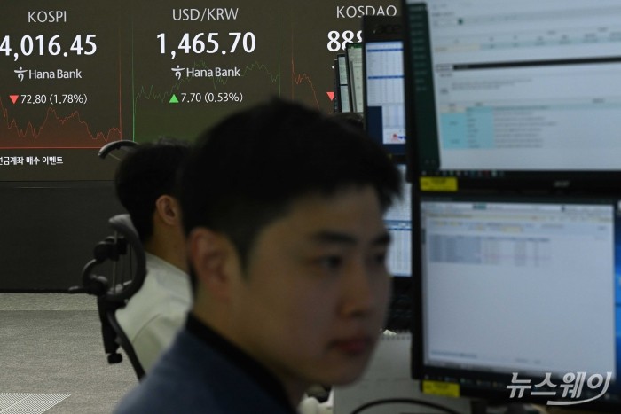 미국 연방준비제도 부의장의 매파적 발표로 인해 코스피가 4.78p(1.10%) 내린 4044.47로 개장한 18일 서울 중구 하나은행 딜링룸에서 직원들이 업무를 보고 있다. 사진=강민석 기자 kms@newsway.co.kr
