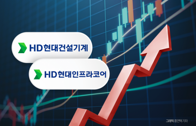 HD건설기계 출범 한 달 앞···신흥시장 실적이 글로벌 확장의 발판 된다