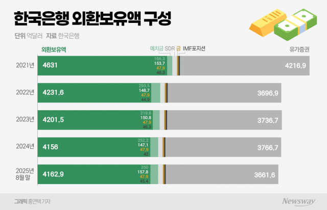 환율 1500원 공포는 기우?···마지막 변수는 '대미투자특별법'