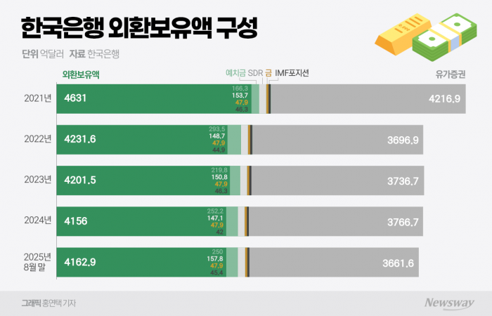 환율 1500원 공포는 기우?···마지막 변수는 '대미투자특별법' 기사의 사진