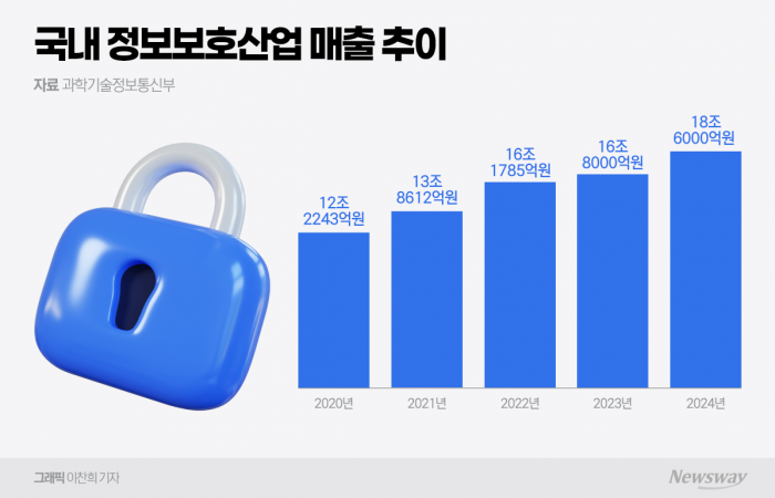 잇따른 해킹 사고, 진짜 문제는? 기사의 사진