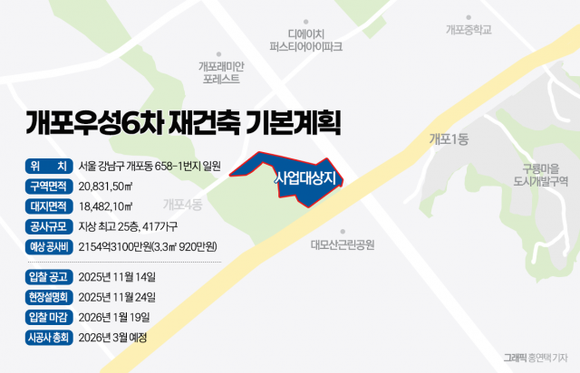 개포 재정비 마지막 퍼즐···개포우성6차, 대형사 수주전 예고