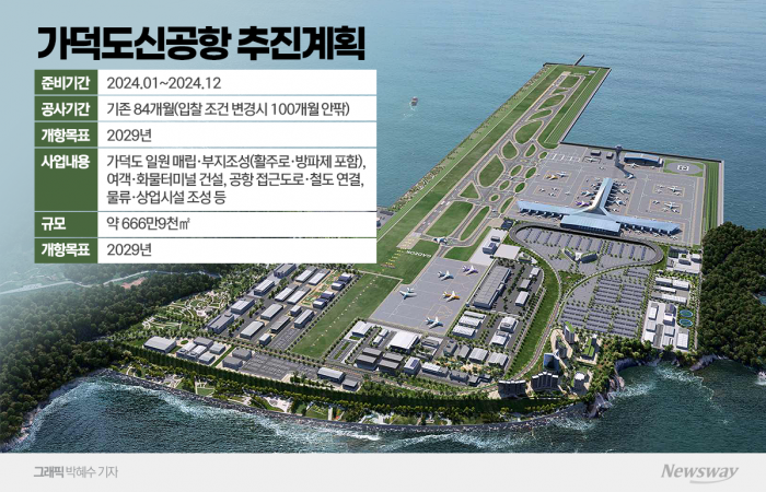 '첫 단추' 꼬인  가덕도신공항, 재입찰·착공 일정 불투명 기사의 사진