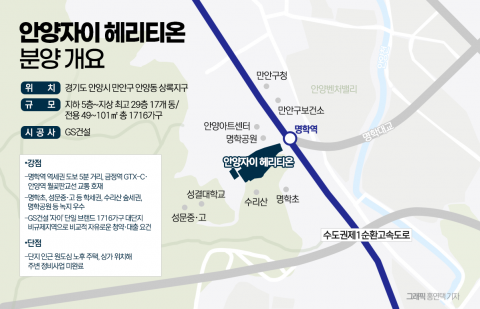 비규제·숲세권·역세권···'안양자이 헤리티온' 1716가구 분양