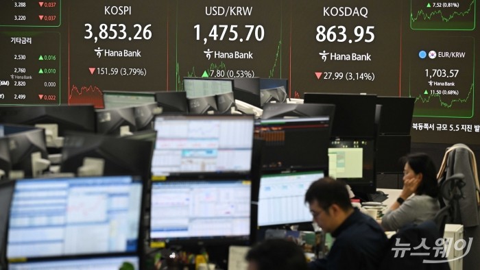 지난밤 뉴욕증시가 다소 크게 후퇴하고 AI버블론과 미국 연준의 통화정책에 대한 불확실성으로 코스피가 151.59p(3.79%) 내린 3853.26, 코스닥은 27.99p(3.14%) 내린 863.95로 하락 마감한 21일 오후 서울 중구 하나은행 딜링룸에서 직원들이 업무를 보고 있다. 사진=강민석 기자 kms@newsway.co.kr