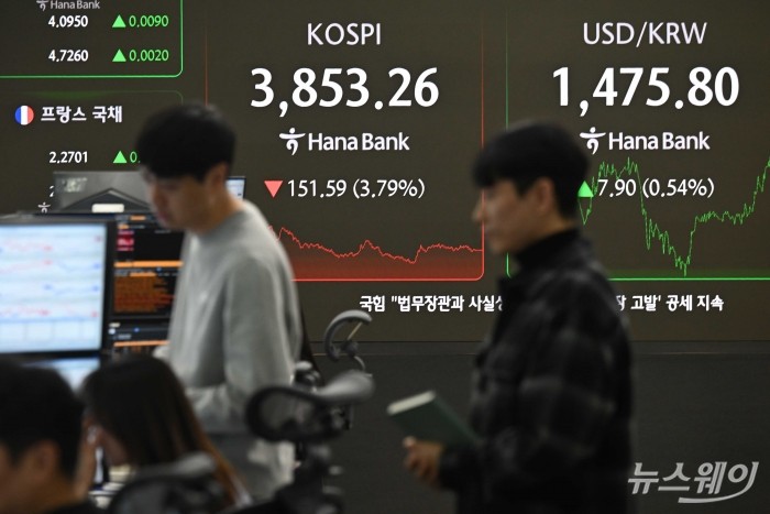 지난밤 뉴욕증시가 다소 크게 후퇴하고 AI버블론과 미국 연준의 통화정책에 대한 불확실성으로 코스피가 151.59p(3.79%) 내린 3853.26, 코스닥은 27.99p(3.14%) 내린 863.95로 하락 마감한 21일 오후 서울 중구 하나은행 딜링룸에서 직원들이 업무를 보고 있다. 원·달러 환율도 1달러에 1,470원대로 보이고 있다. 사진=강민석 기자 kms@newsway.co.kr
