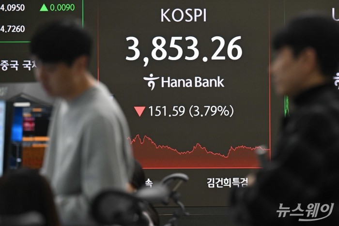 지난밤 뉴욕증시가 다소 크게 후퇴하고 AI버블론과 미국 연준의 통화정책에 대한 불확실성으로 코스피가 151.59p(3.79%) 내린 3853.26, 코스닥은 27.99p(3.14%) 내린 863.95로 하락 마감한 21일 오후 서울 중구 하나은행 딜링룸에서 직원들이 업무를 보고 있다. 사진=강민석 기자 kms@newsway.co.kr