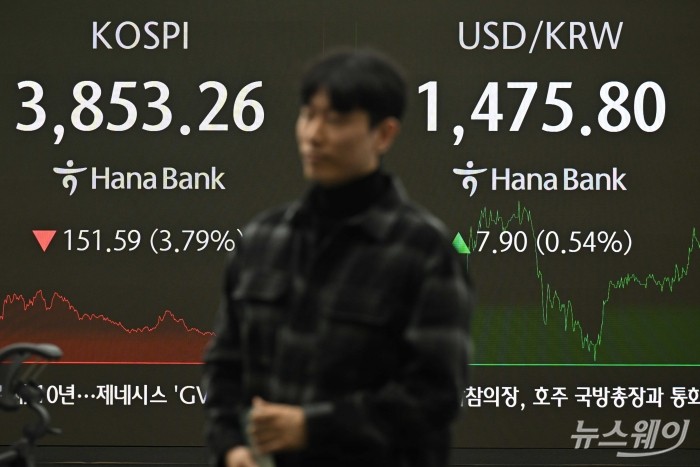 지난밤 뉴욕증시 다소 크게 후퇴하고 AI버블론과 미국 연준의 통화정책에 대한 불확실성으로 코스피가 151.59p(3.79%) 내린 3853.26, 코스닥은 27.99p(3.14%) 863.95로 하락 마감한 21일 오후 서울 중구 하나은행 딜링룸에서 직원이 업무를 보고 있다. 원·달러 환율도 1달러에 1,470원대로 보이고 있다. 사진=강민석 기자 kms@newsway.co.kr