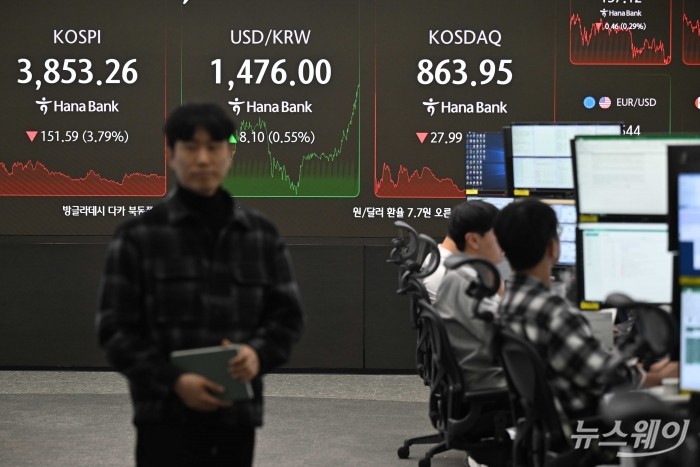 지난밤 뉴욕증시가 다소 크게 후퇴하고 AI버블론과 미국 연준의 통화정책에 대한 불확실성으로 코스피가 151.59p(3.79%) 내린 3853.26, 코스닥은 27.99p(3.14%) 내린 863.95로 하락 마감한 21일 오후 서울 중구 하나은행 딜링룸에서 직원들이 업무를 보고 있다. 원·달러 환율도 1달러에 1,470원대로 보이고 있다. 사진=강민석 기자 kms@newsway.co.kr