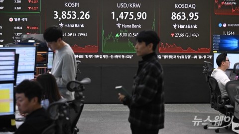 증시 조정에 반대매매 연중 최고 수준