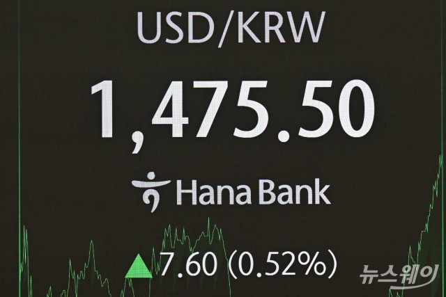 외환당국 대책 속 원·달러 환율 1472.4원에 마감...4.7원 하락