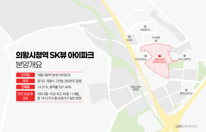 2029년 개통 의왕시청역 앞 SK뷰 아이파크, 교통·학군 경쟁력 부각 기사의 사진