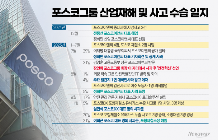 반복된 산재에도 입 다문 장인화···'꼬리자르기' 책임 전가 기사의 사진