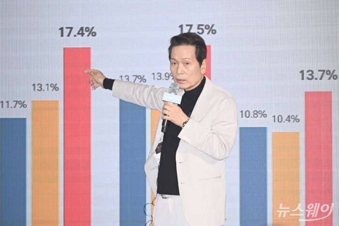 배재규 한국투자신탁운용 대표이사가 24일 오전 서울 여의도 콘래드호텔에서 열린 'ACE ETF 브랜드' 3주년 세미나에서 'AI시대 성공 투자 전략' 주제로 발표를 하고 있다. 사진=강민석 기자 kms@newsway.co.kr