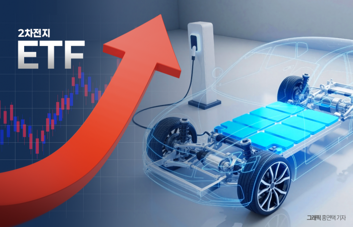 2차전지 ETF 조정 마침표?···리튬 가격 반전에 쏠린 시선 기사의 사진