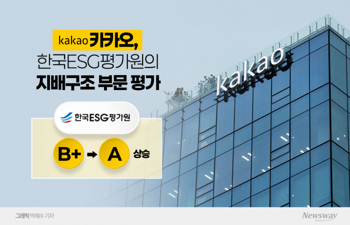 카카오, 지배구조 평가 개선···사법리스크는 여전히 부담 기사의 사진