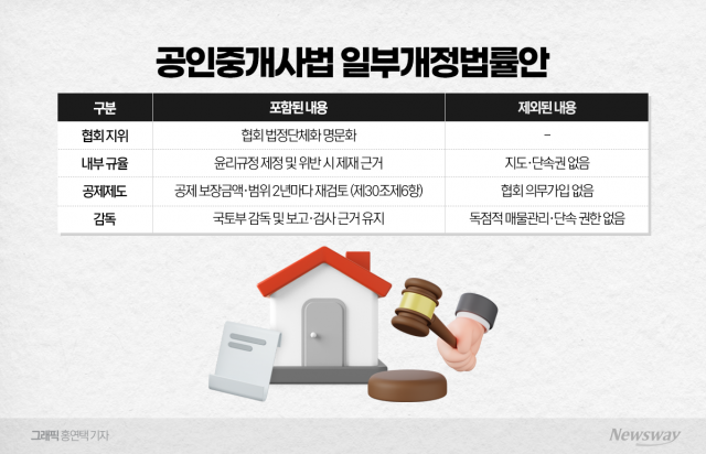 중개사협회 법정단체 목하···'반쪽짜리 복권' 논란도