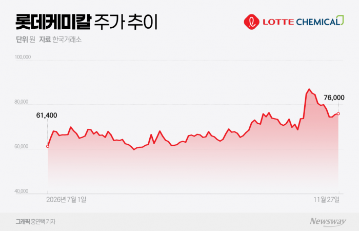 롯데케미칼, HD현대케미칼 통합 가속···합병 시너지 투자 매력 부각 기사의 사진