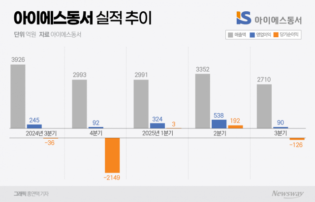 아이에스동서, 4분기부터 분양 재개···수익 반등 신호탄