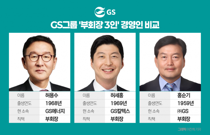 허씨家 3·4세 '전면 등판'···차기 총수 누가 오르나 기사의 사진