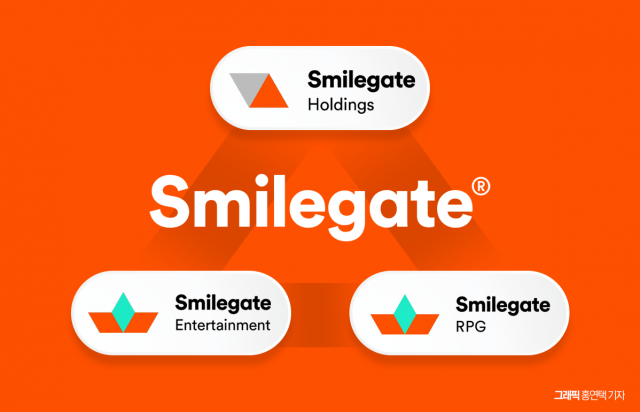 스마일게이트, 통합법인 '초강수'···'카제나' 부진에 전면 리빌딩