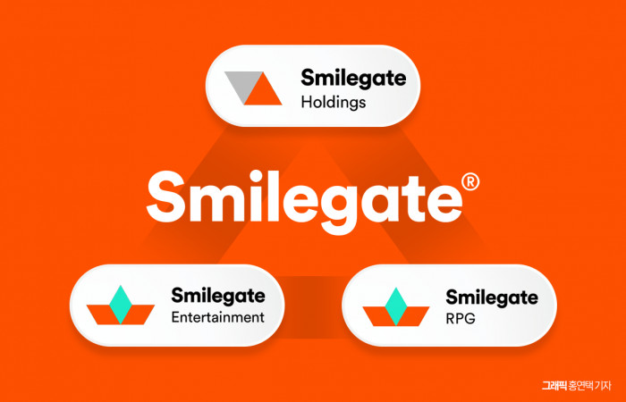 그래픽=홍연택 기자